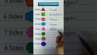 Polygon names l types of polygons  Math infinity hk #polygon #maths #shorts