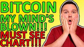 THIS BITCOIN PRICE CHART JUST BLEW MY MIND! Bitcoin Analysis & Crypto News