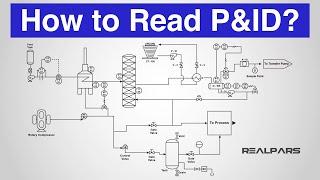 How to Read a P&ID? (Piping & Instrumentation Diagram)