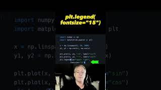 Change Matplotlib legend size #matplotlib #shorts