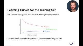 Cornell CS 5787: Applied Machine Learning. Lecture 22. Part 1: Learning Curves