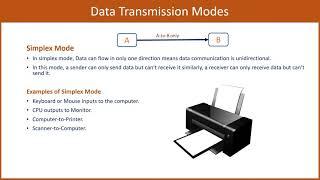 Data Transmission Mode | Simplex Mode, Half Duplex Mode, Full Duplex Mode