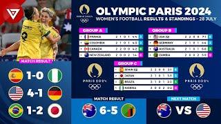  Results & Standings Table: OLYMPIC PARIS 2024 Women's Football as of 28 July 2024