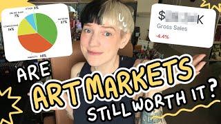 ART TIPS  should you do art markets in 2025? | full time illustrator