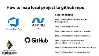 Azure Devops with Github Part 1 - How to map local asp.net MVC project to github repo using vs 2019