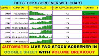 AUTOMATED F&O STOCK SCREENER IN GOOGLE SHEET | BEST STOCK SCREENER FOR INTRADAY & SWING TRADING
