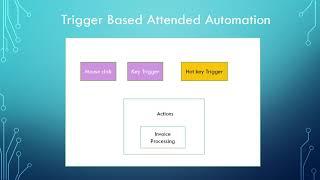 Uipath RPA |02| Trigger Based Attended Automation Theory