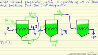 Triple-Effect Evaporator: Introduction