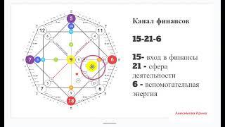 7 урок. Нумерология. Матрица Судьбы. Зона финансов