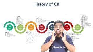 History of C#