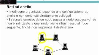 Classificazione delle Reti - Reti - Videolezioni di Informatica Generale - 29elode