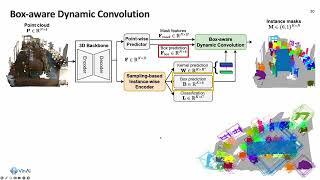 ISBNet: 3D Instance Segmentation with Instance-aware Sampling and Box-aware Dynamic Convolution