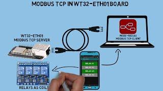 Remote Relay Control with WT32-ETH01: Modbus TCP Server Tutorial