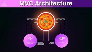 MVC  Architecture Explained: Build Robust and Clean Software Systems