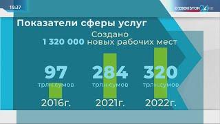 Доля сферы услуг в ВВП достигла 40,3%