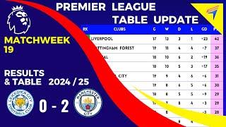 EPL TABLE STANDINGS TODAY - Matchweek 19 • PREMIER LEAGUE TABLE • AFTER : LEICESTER VS MAN CITY