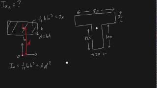 moment of inertia of area T bar