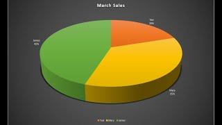 How to Make a 3D Pie Chart in Excel (With Percentages)