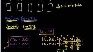 FSc Chemistry Book2, CH 6, LEC 1: Electronic Configuration & Classification of Transition Elements