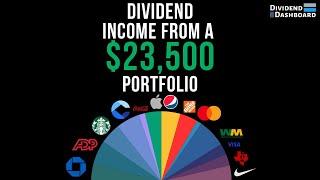 How Much A $23,500 Dividend Stock Portfolio Paid Me In The Month Of December