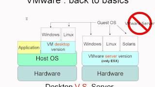 VMWare - tamil tutorials