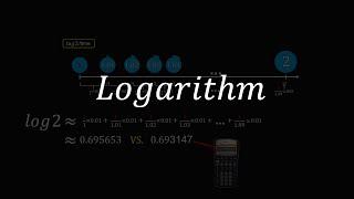 How to compute logarithm by hand