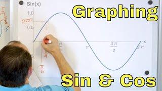Graphing the Sine & Cosine Functions - [2-21-8]