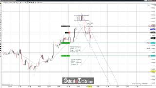 Price Action Trading The Gold Futures Spike and Ledge Pattern; SchoolOfTrade.com