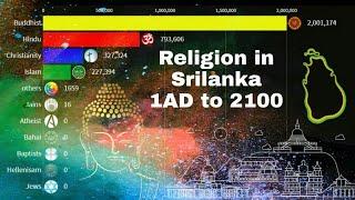 Religion in srilanka from 1 AD to 2100