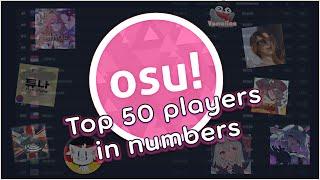 Osu! Facts you didn't know about the top 50 players