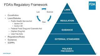 FDA Product Regulations Part 1 of 7