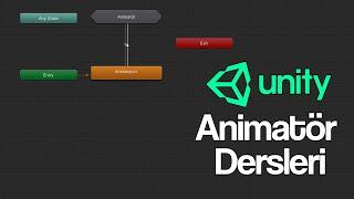 Unity Animatör Dersleri - Animasyonlar Stateler ve Animatör Genel Kullanımı - Bölüm 1