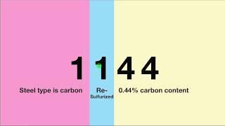 SAE STEEL GRADES: Major Classifications of Carbon and Alloy Steel