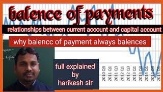 balance of payment /why balance of payments always balances // current vs capital account/explain