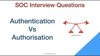 What is Authentication and Authorisation? | Authentication Vs Authorisation