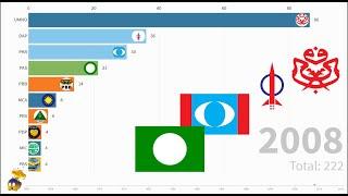Bilangan Kerusi Parlimen Parti Politik Malaysia 1959 - 2018 (Bar chart race)