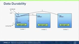 Developing Real-Time Data Pipelines with Apache Kafka