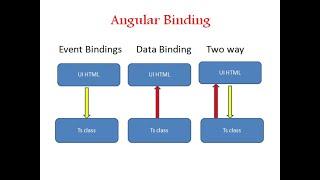 12.Angular Data Binding - Interpolation