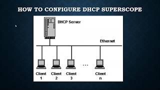 How to configure DHCP Scope & Superscope in Windows server 2019