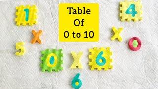 Learn Table | Learn Multiplication | Tables for Kids | Table Of 2 | Table Of 3 | Table Of 0 to 10