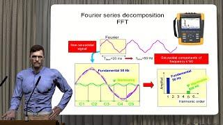 Harmonics in electrical installations: what are they, how are they measured and  analyzed?