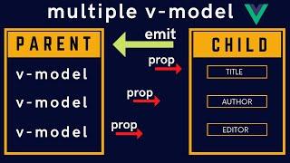 Vue.js 3  | How Reusable Components Work With Multiple v-model ? (under 2 Minutes) Part 2