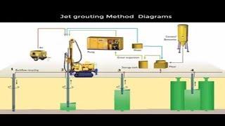 jet grouting construction method