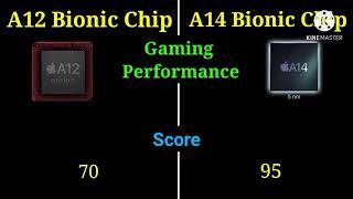 A12 Bionic Chip Vs A14 Bionic Chip | iPhone XR Vs iPhone 12 | 1 Vs 1