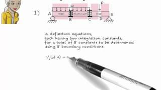 SA13-3: The Double Integration Method (Part 3)