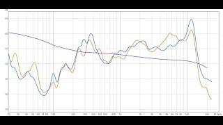 RTA Measurement Method Differences, House Curves and You!