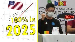 Can the USA get every WCA World Record? (73% complete)