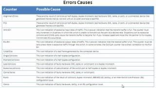 Cool Cisco IOS Commands - show interfaces counters errors