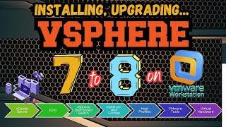 INSTALL / UPGRADE VCENTER 7 TO 8. Ultimate Virtualization using Vmware Workstation!!