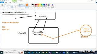 SAP HANA 2.0 BACKUP & RECOVERY